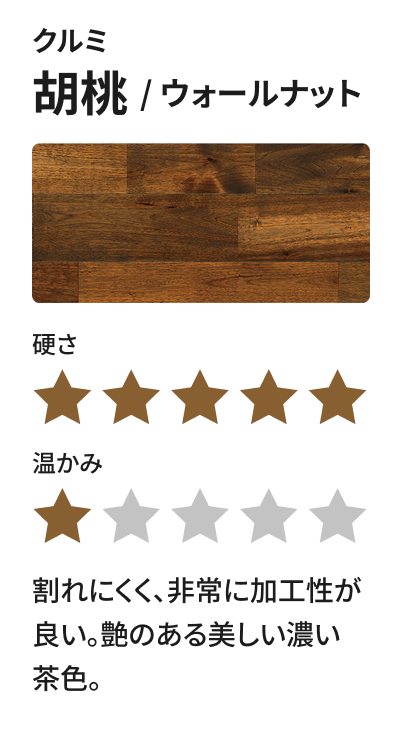 クルミ 胡桃 / ウォールナット