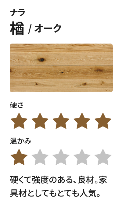 ナラ 楢 / オーク