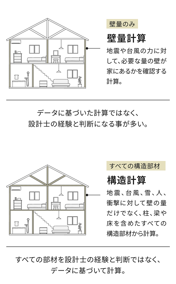 消防署 警察署 学校 その他防災避難施設など